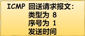 主机 A 的 ICMP 回送请求报文