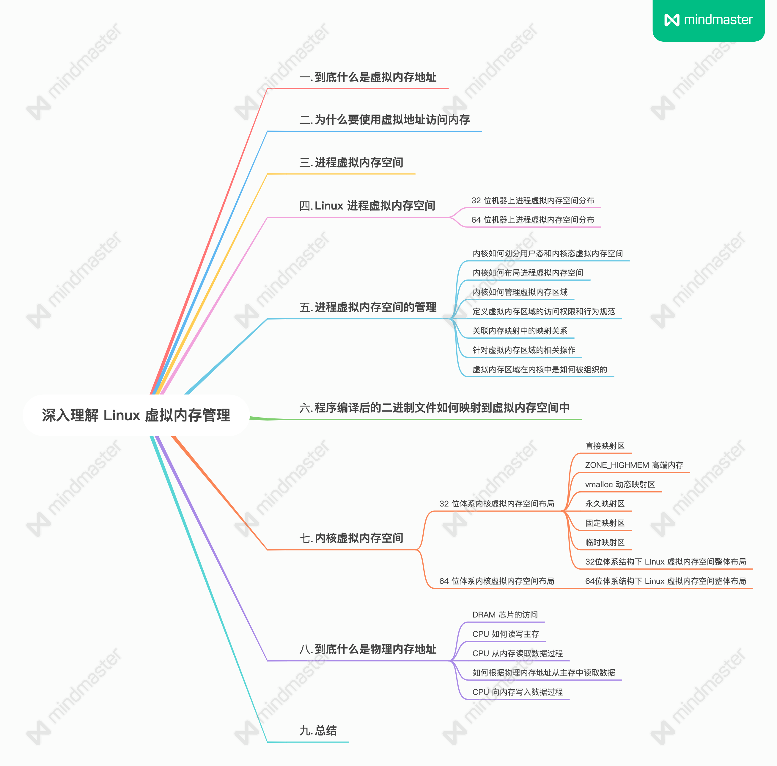 本文概要.png