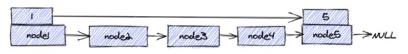 一文搞懂redis