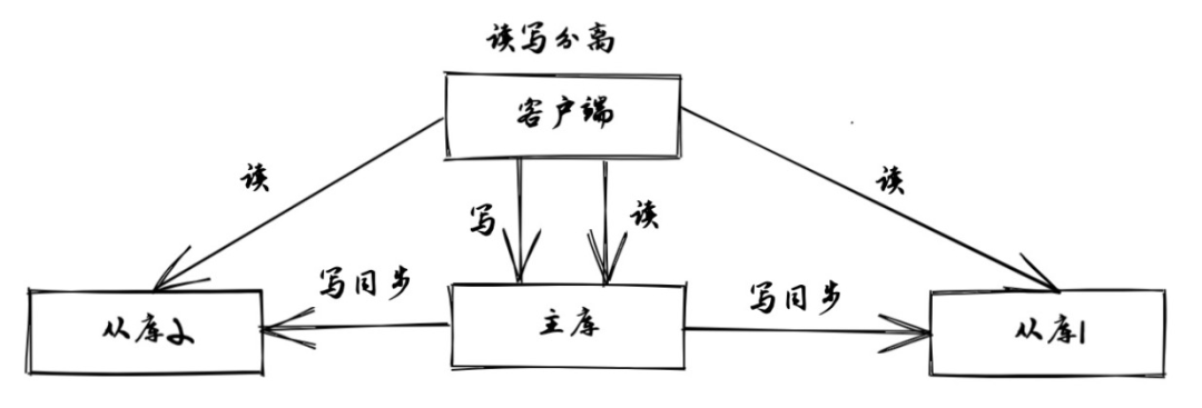 一文搞懂redis