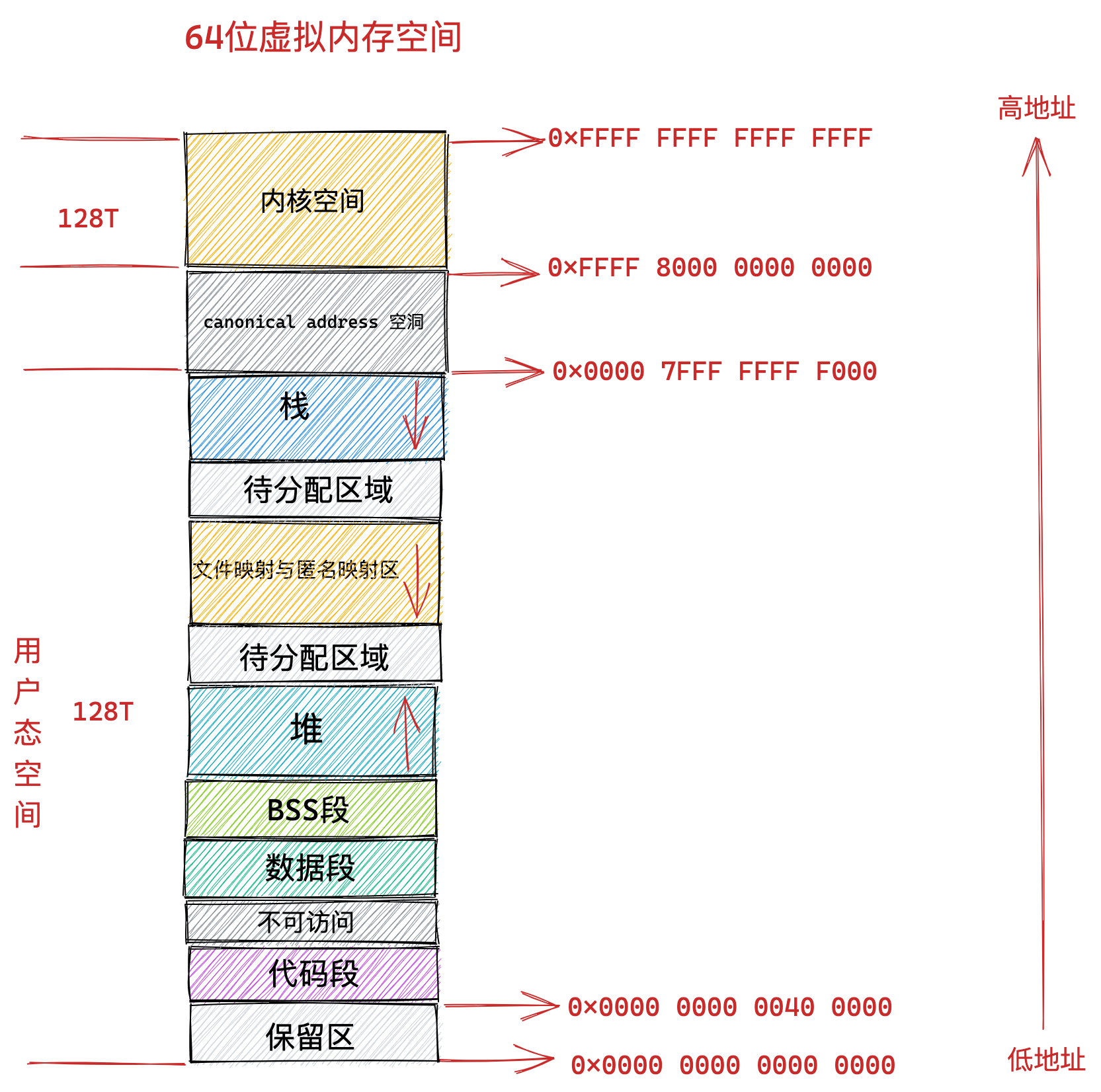 64位地址空间.png