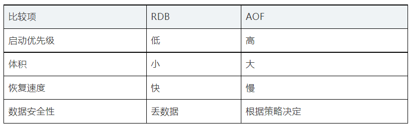 一文搞懂redis