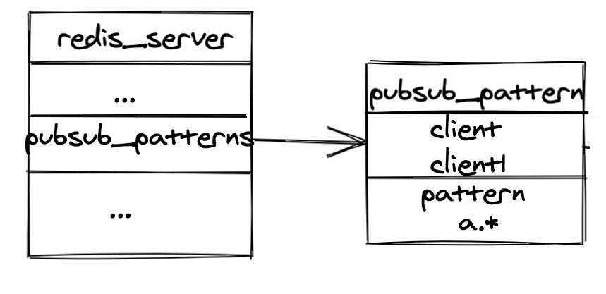 一文搞懂redis