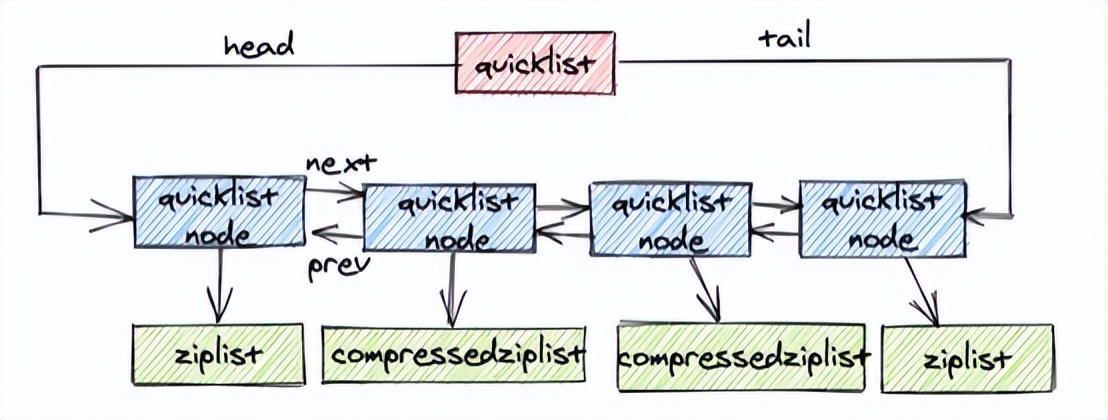 一文搞懂redis