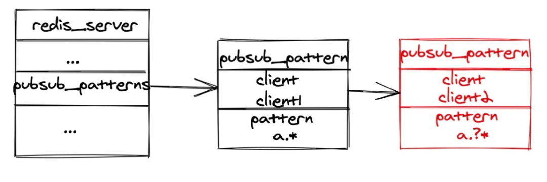 一文搞懂redis