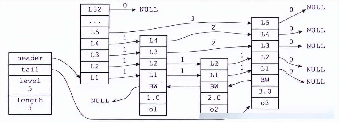 一文搞懂redis