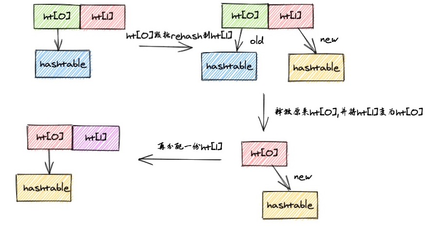 一文搞懂redis