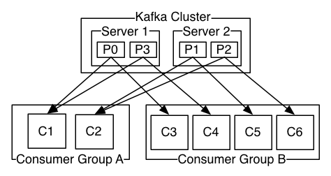 kafka消费者