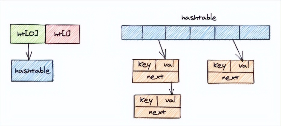 一文搞懂redis