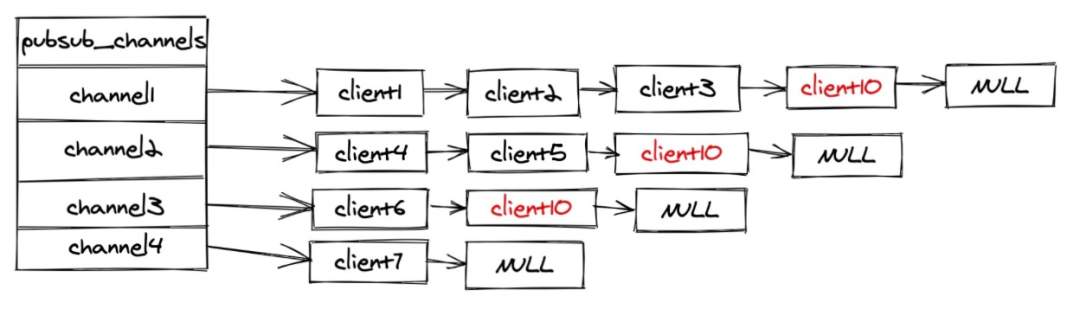 一文搞懂redis