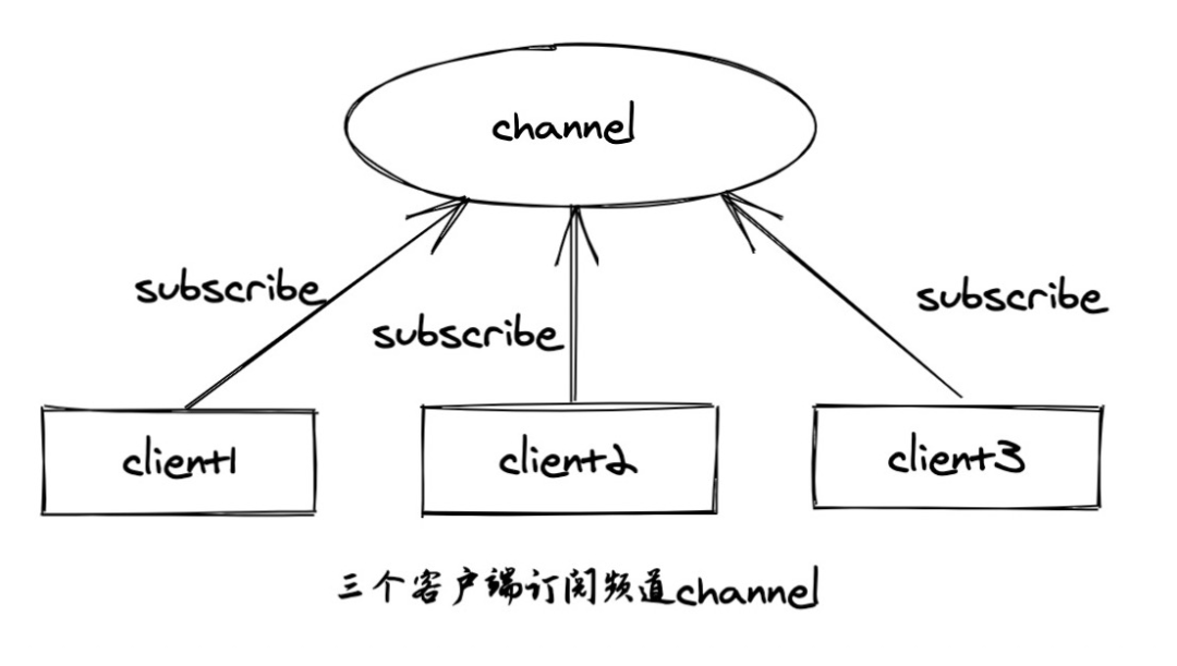 一文搞懂redis