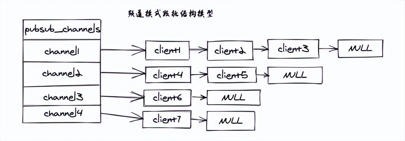 一文搞懂redis